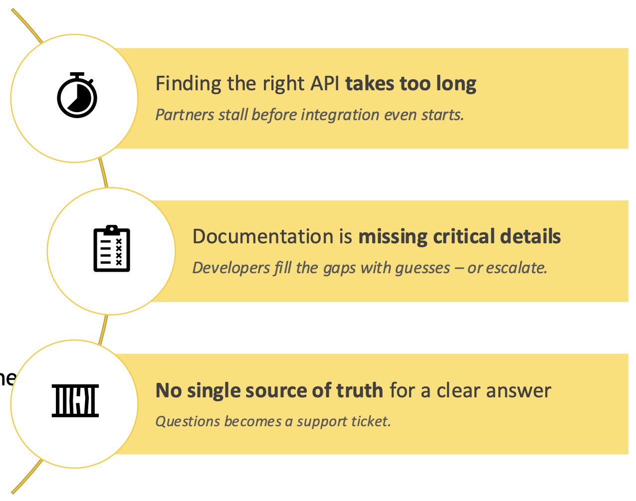 The three problems every interviewee confirmed